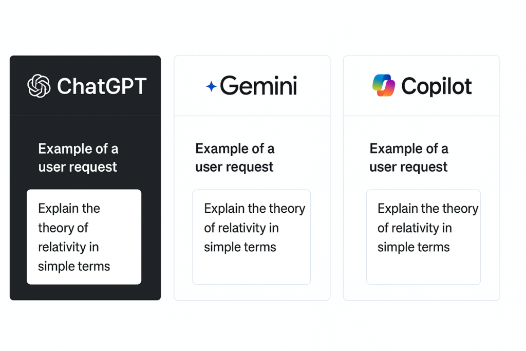 ChatGPT vs Gemini vs Copilot Image